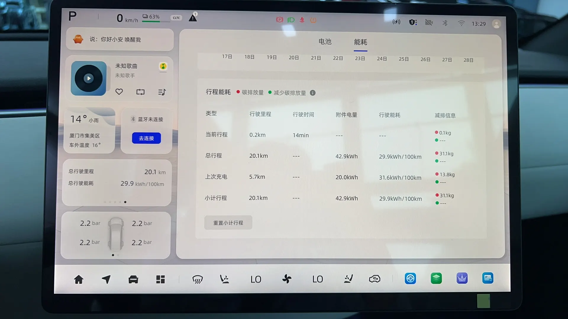Changan Eado, 2025 42